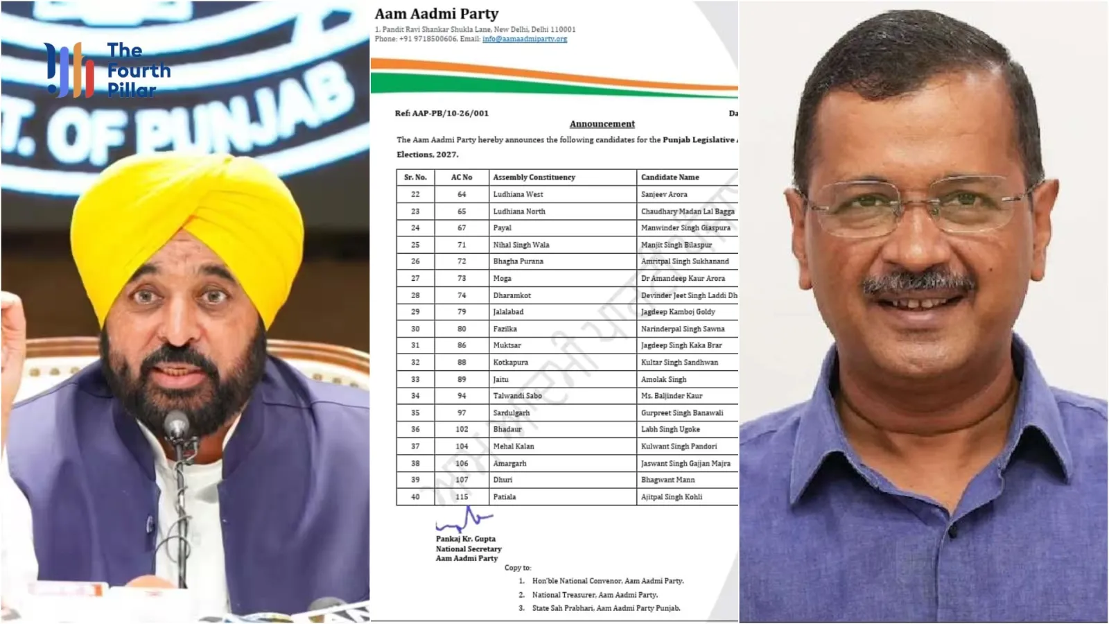 पंजाब विधानसभा चुनाव से पहले AAP ने जारी किया 40 प्रत्याशियों का नाम